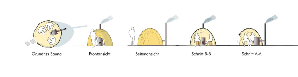 Entwurfszeichung der Schwitzhütte mit umgenutzen Holzofen. Die Konstruktion ist aus frischen Weidenzweigen und alten Decken.